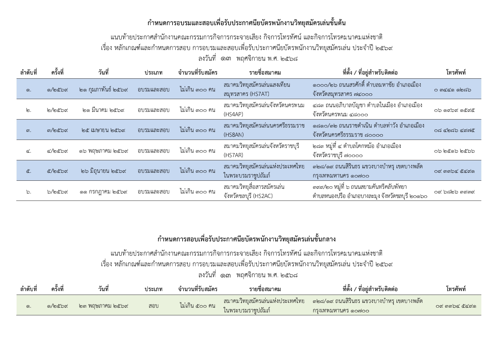 กำหนดการอบรมและสอบเพื่อรับประกาศนียบัตรพนักงานวิทยุสมัครเล่น 2569